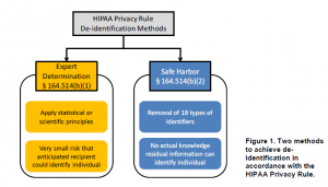 HIPAA chart